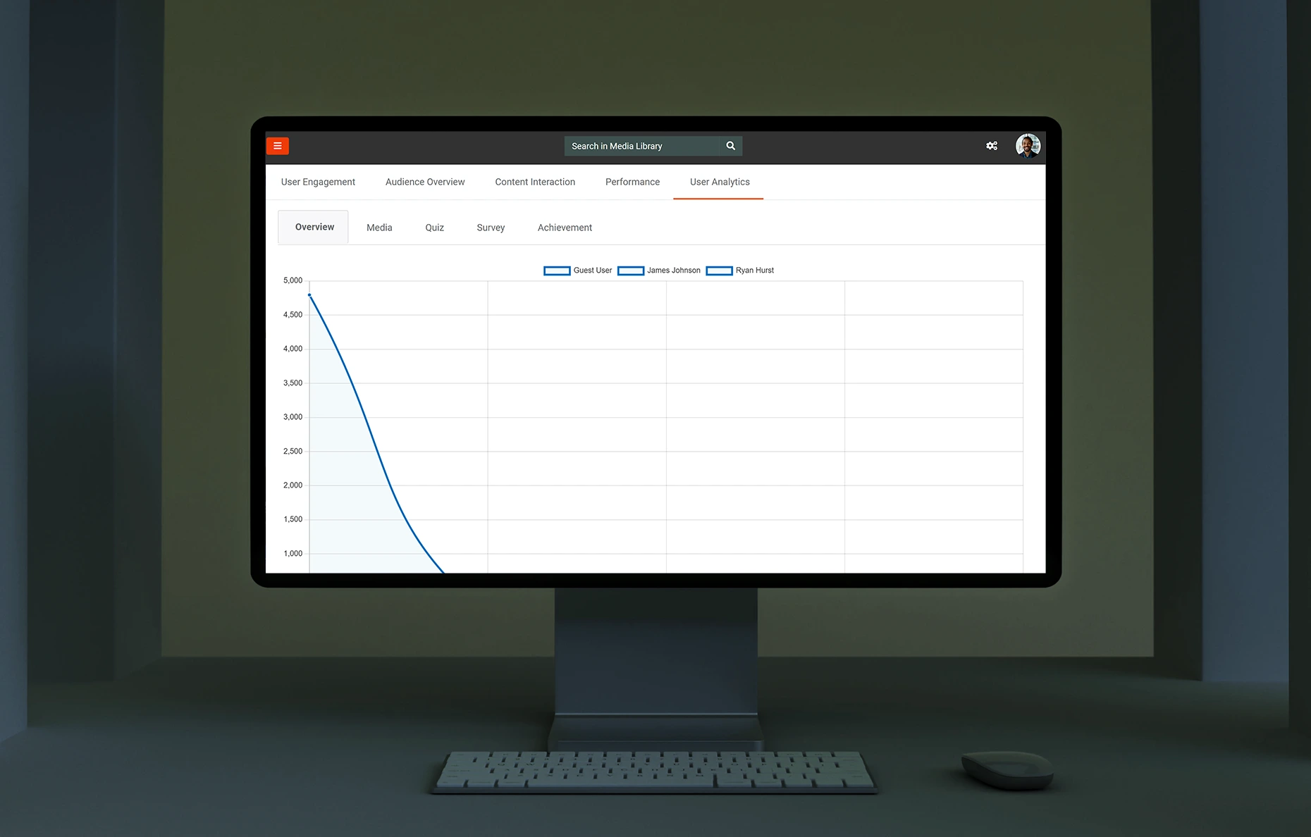 user analytics along with the engagement trend on EnterpriseTube